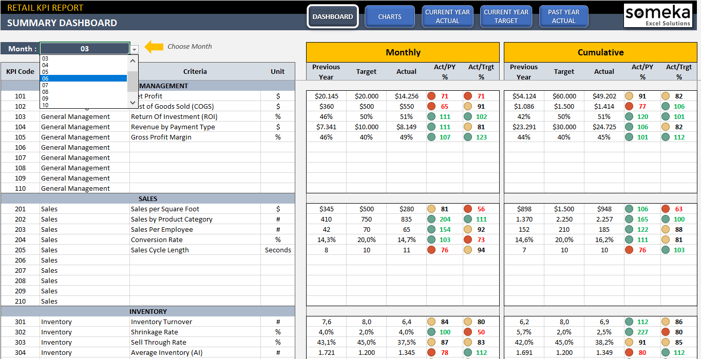 excel templates for kpis measure